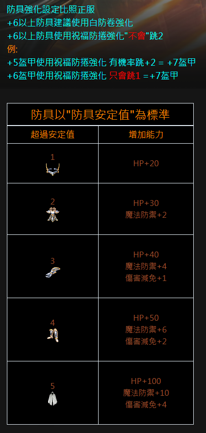 防具強化.png