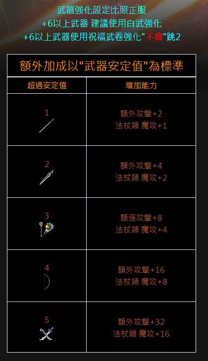 武器強化.png